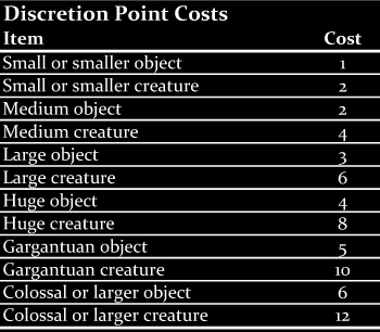 Discretion Point Costs